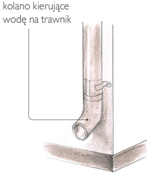 Zakończenie rur spustowych: kolano kierujące wodę na trawnik