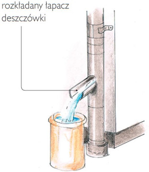 Zakończenie rur spustowych: rozkładany łapacz deszczówki