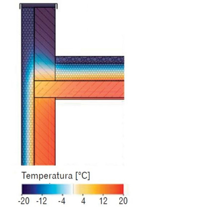 Attyka ocieplona tylko jednostronnie jest dużym mostkiem cieplnym