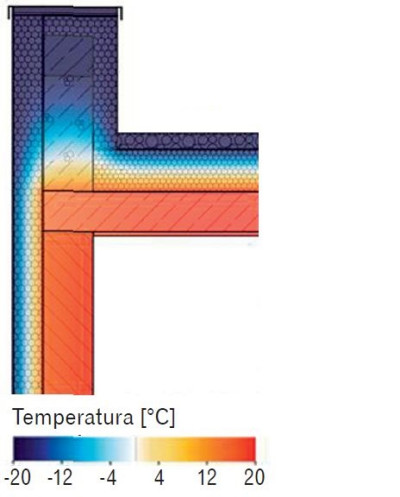 Ocieplenie attyki ze wszystkich stron minimalizuje ucieczkę ciepła