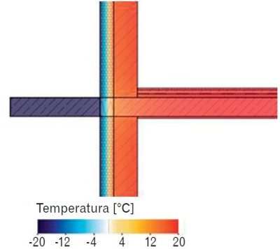 Zastosowanie specjalnych łączników pozwala oddzielić cieplnie balkon od stropu