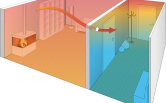 Zestaw do oszczędzania ciepła