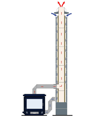 System kominowy Jawar Nord