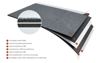 Nowość w ofercie marki Braas: papa Braas-BIT Premium SBS