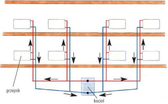 Instalacje z rozdziałem dolnym i z rozdziałem górnym