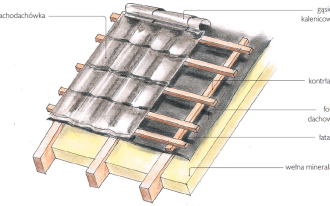 Jak układać blachodachówki?