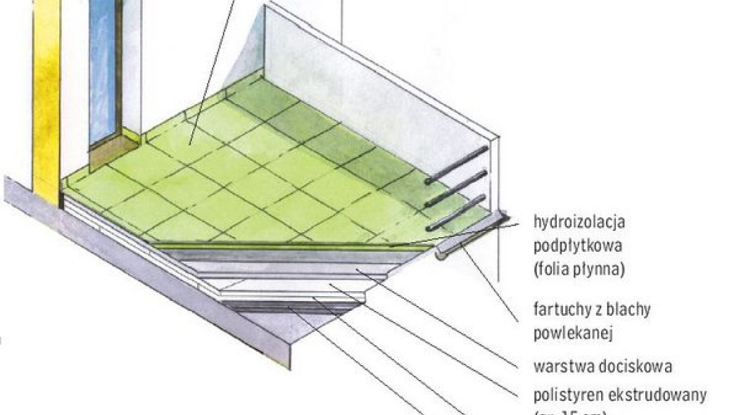 Jak wykonać strop tarasowy?