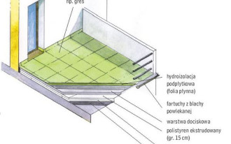 Jak wykonać strop tarasowy?