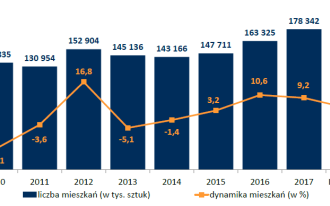 Zmiana struktury rynku - trend przybierający na sile!
