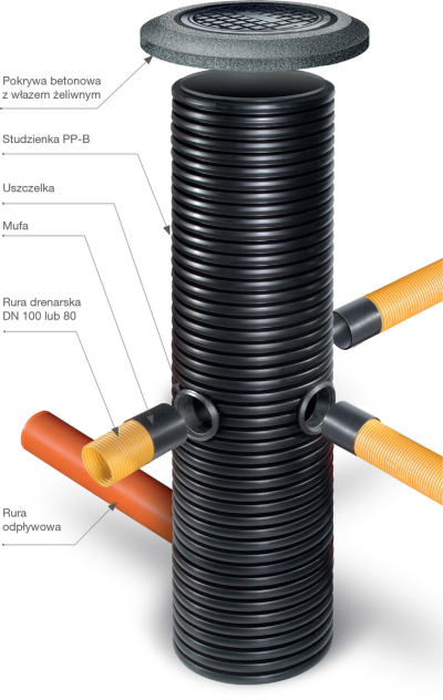 Budowa systemy drenażowego Pipelife