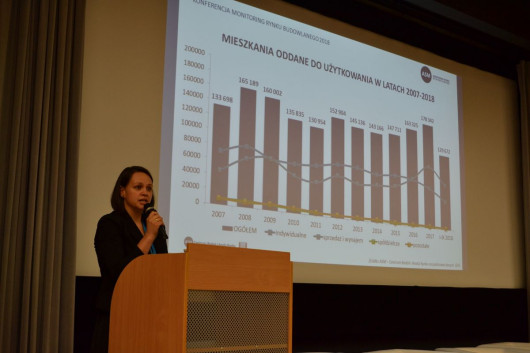 ASM - rynek budowlany