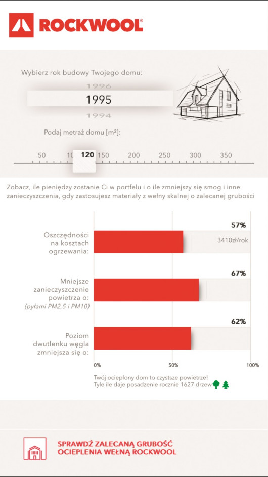 Specjalna aplikacja ROCKWOOL AntySmog