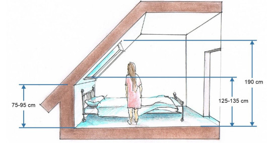 Wysokość ścianki działowej w sypialni