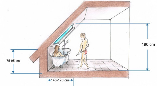 Wysokość ścianki działowej w łazience