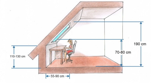Wysokość ścianki działowej w gabinecie