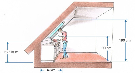 Wysokość ścianki działowej w kuchni