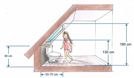 Wysokość ścianki działowej w WC