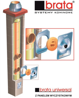 Panel wyczystkowy kominów systemowych BRATA