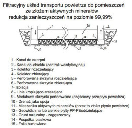 Układ filtracyjny powietrza