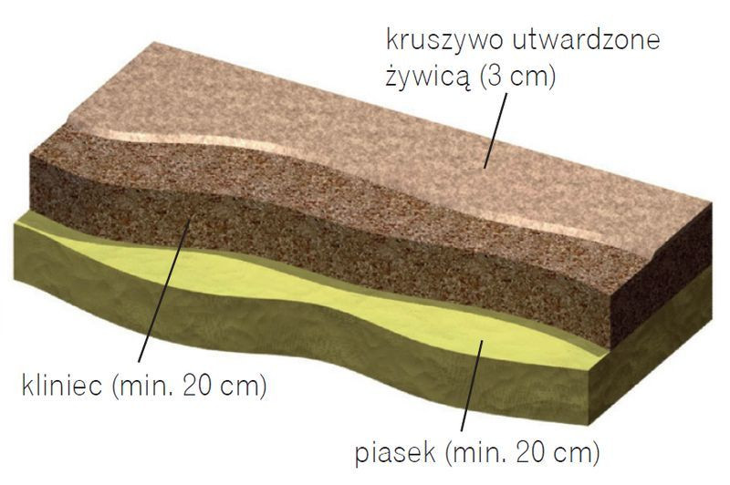 Podjazd z warstwą mineralno-żywiczną