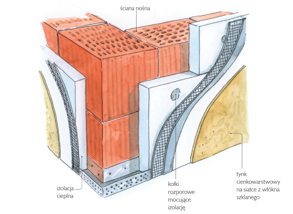 Schemat budowy ściany dwuwarstwowej