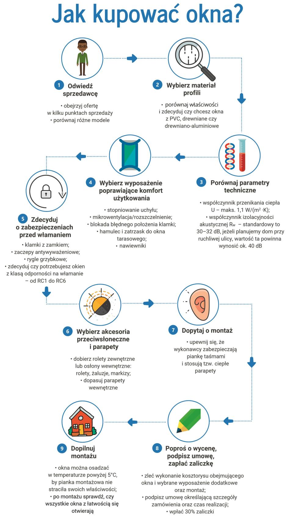 Ikonografika: Jak kupować okna?