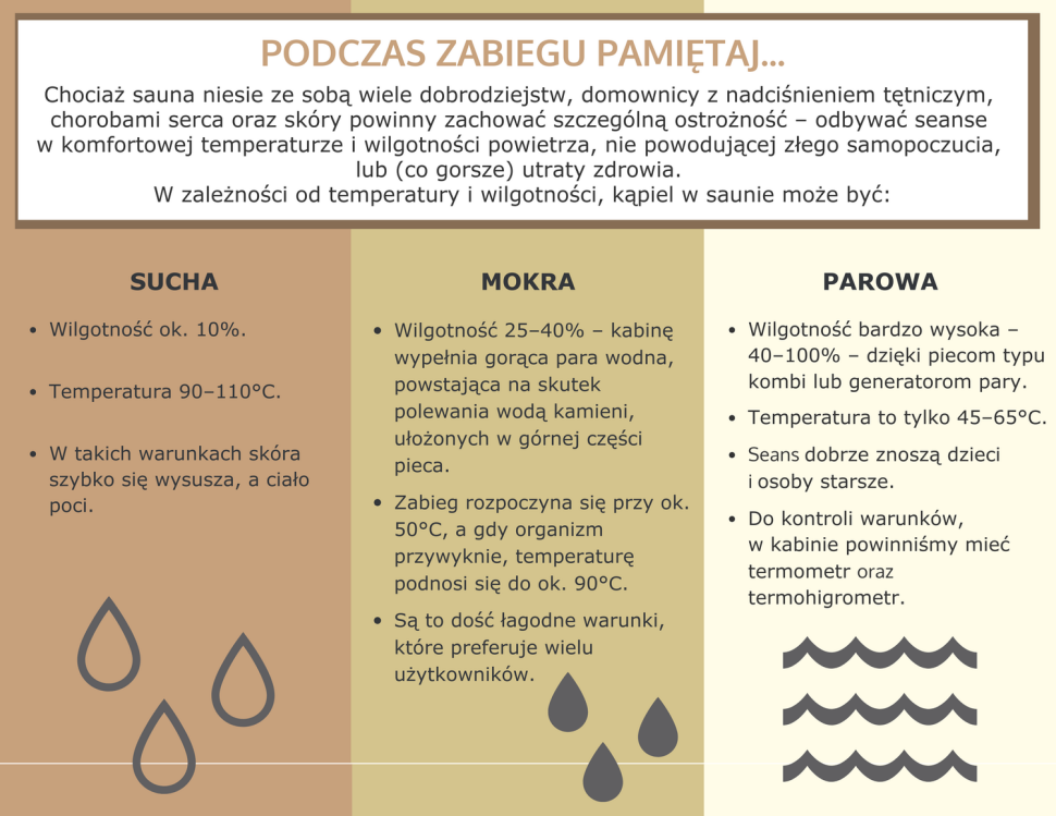 Ikonografika: O czym należy pamiętać podczas zabiegu w saunie?