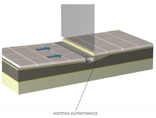 Schemat: Sposób wykonania spadku: jednostronny z obniżeniem poziomu podłogi w strefie natrysku