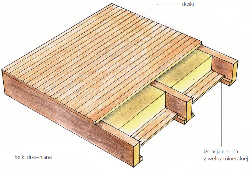 Strop drewniany - schemat budowy