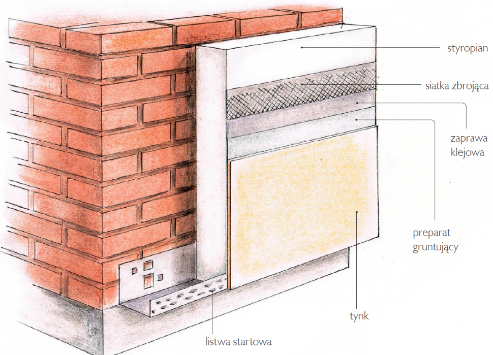 Schemat ocieplenia ściany metodą lekką mokrą.