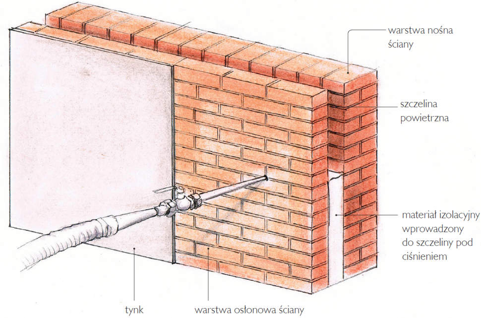 Ściana trójwarstwowa ze szczeliną wypełnioną pianką poliuretanową - schemat