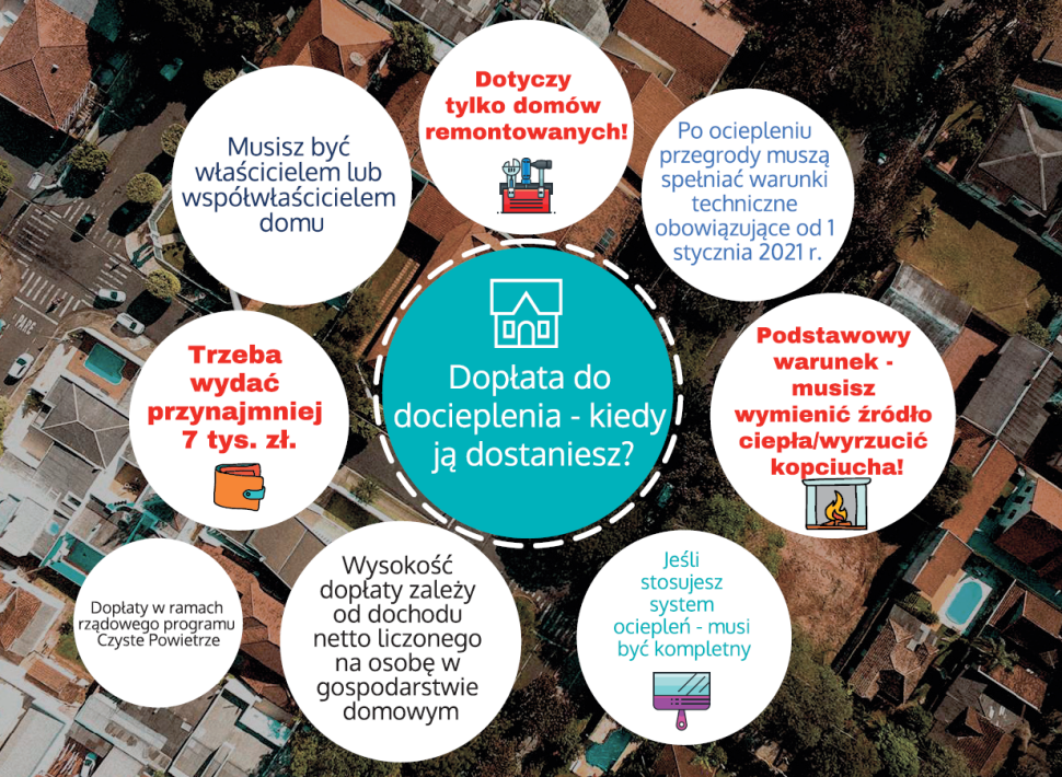 Ikonografika: Dopłata do docieplenia - kiedy ją dostaniesz?