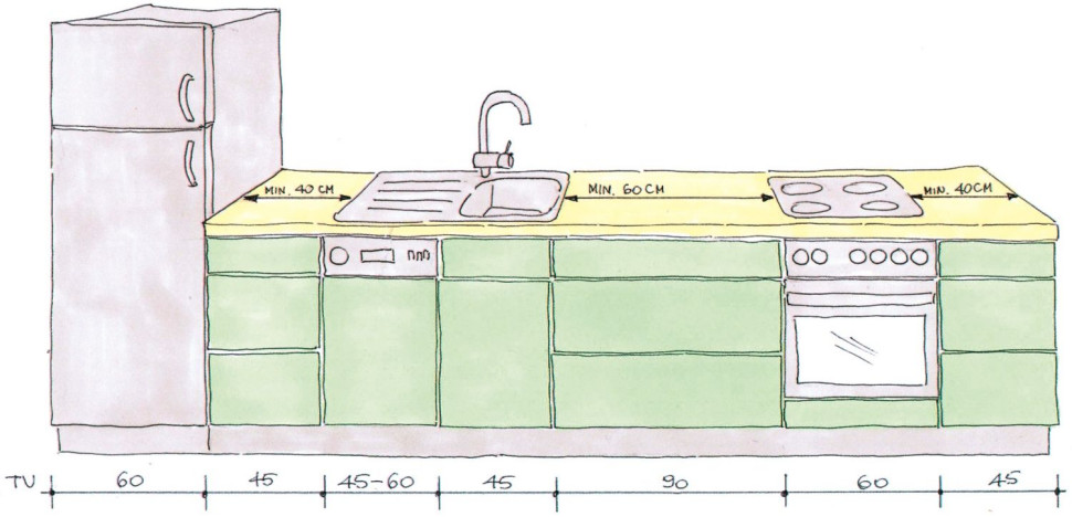 Kolejność rozmieszczenia sprzętów i minimalne, wygodne odległości między nimi.