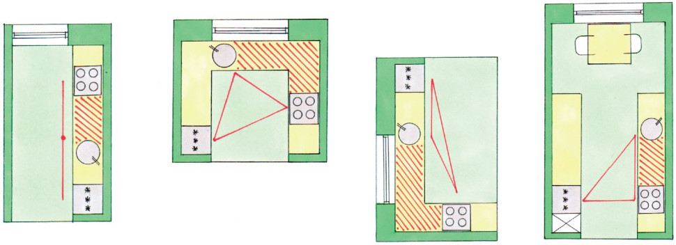 Trzy warianty ergonomicznego rozmieszczenie sprzętów w zależności od kształtu zabudowy meblowej.