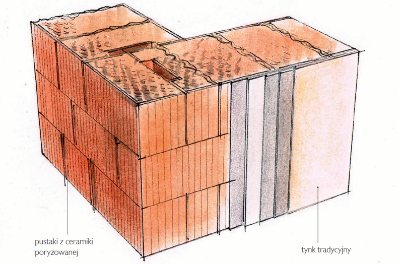 Ściana jednowarstwowa - schemat budowy