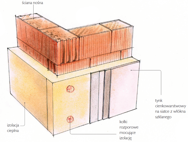 Ściana dwuwarstwowa - schemat budowy