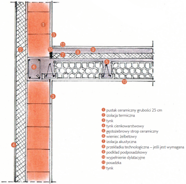 Schemat: Sposób oparcia stropu na ścianie dwuwarstwowej wykonanej z ceramiki