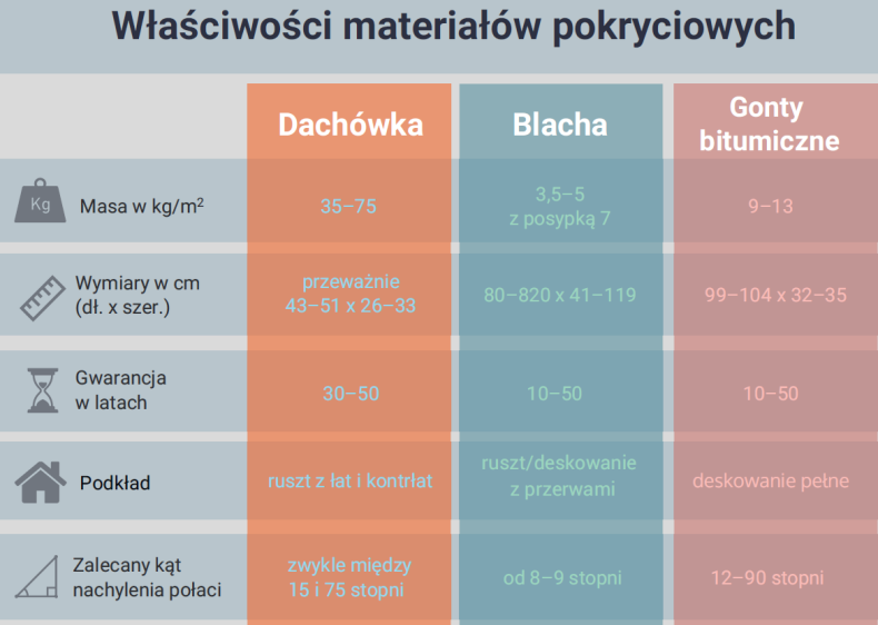 Właściwości materiałów pokryciowych