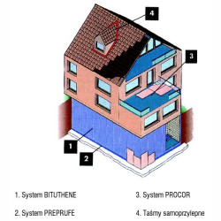 Membrany wodoodporne