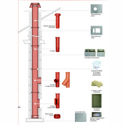 System kominowy UNIWERSAL+