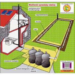 Przydomowe oczyszczalnie ścieków