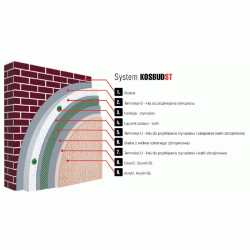 Ssystem ociepleń KOSBUD ST