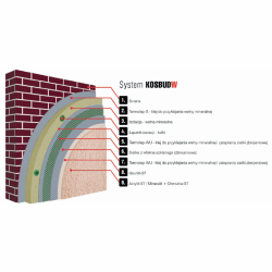 System ociepleń KOSBUD W