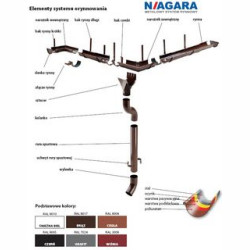 System rynnowy NIAGARA