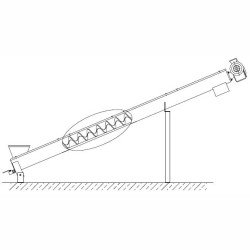Przenośniki ślimakowe