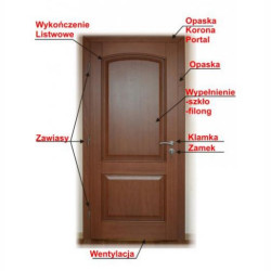 Drzwi wewnętrzne drewniane 
