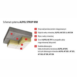 System ocieplania ALPOL STROP WM