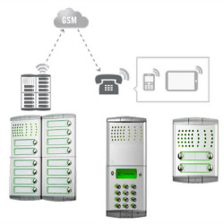 myCom - bezprzewodowy system domofonowy GSM