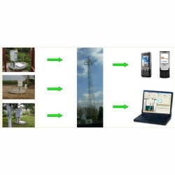 Monitoring MRT-GSM i MRM-GPRS