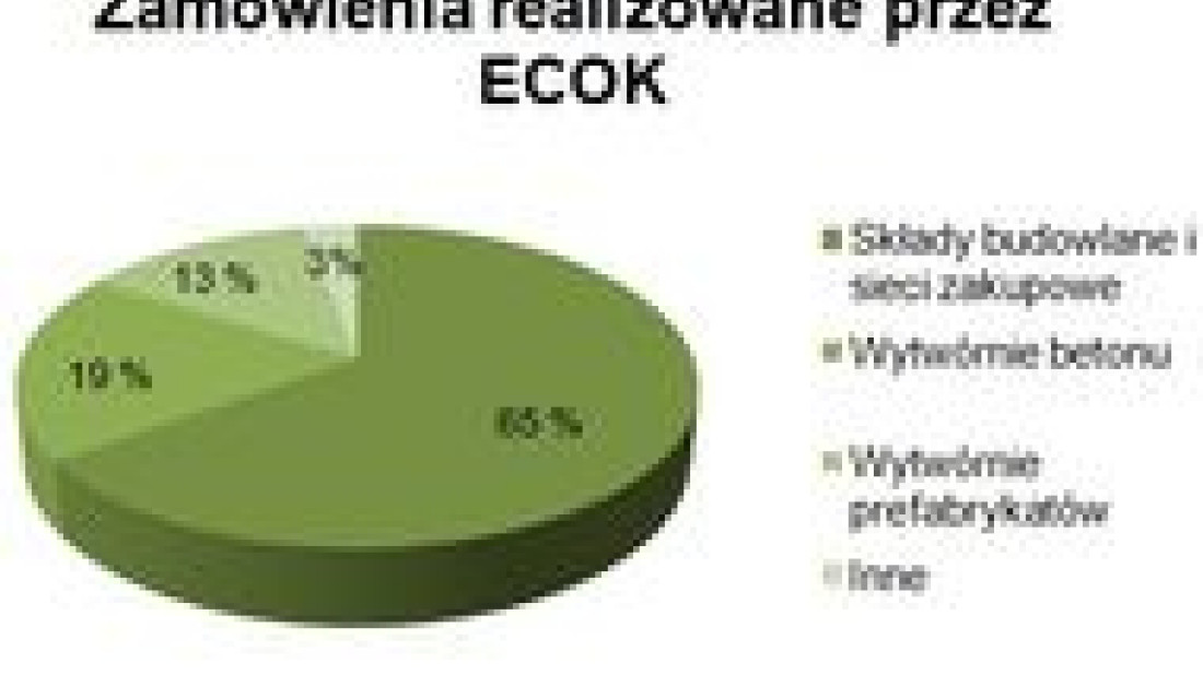  Lafarge wprowadził elektroniczny system obsługi klienta